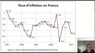 Questce que linflation  ECONOMIE [upl. by Leahcin905]