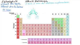 Électronégativité [upl. by Frierson]