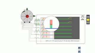 vibration monitoring  how it works [upl. by Mildred]