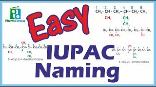 Easy IUPAC Naming PART I [upl. by Dory]