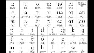 Sounds of English Vowels and Consonants with phonetic symbols [upl. by Stag941]