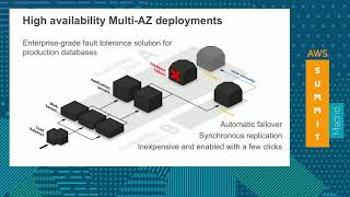 Simplifica tu vida Automatización en AWS  Bases de datos gestionadas Spanish [upl. by Nickolas]