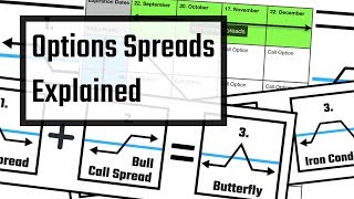 Option Spreads Explained  The Ultimate Guide [upl. by Llerrehs]