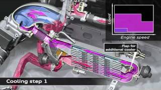 EGR Exhaust Gas Recirculation [upl. by Deedahs]