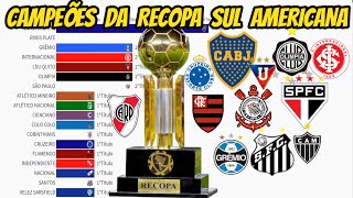 CAMPEÕES DA RECOPA SULAMERICANA 19892020 [upl. by Fosque]