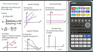 Repetition av räta linjens ekvation Matematik 2 Genomgång VT 24 [upl. by Babs]