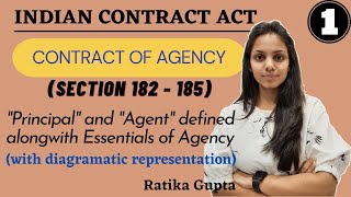 quotPrincipalquot and quotAgentquot defined  Essentials of Agency  Sec 182185 Contract Act 1872 [upl. by Ally]