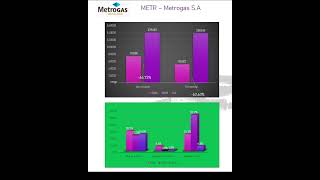 METR – METROGAS SA  2T 2024 SHORTS [upl. by Ibmab]