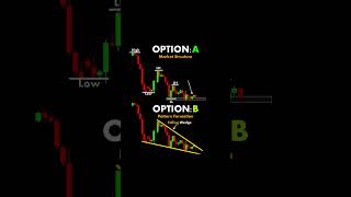 Market Structure candlestickstrategy trading [upl. by Northrup]