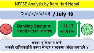 20800403  Nepse Daily Market Update  Nepali Share Market News  Ram hari Nepal [upl. by Aran]