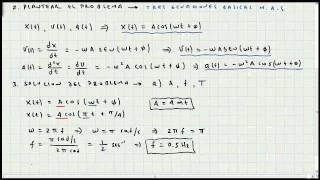 Ejercicio MAS  Oscilaciones y Ondas Mecánicas  Mi Profesor de Fisica  Video 035 [upl. by Jackie]