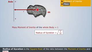 Radius of Gyration  Engineering Mechanics [upl. by Herculie]