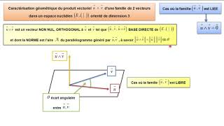 Part 4 Notion de produit vectoriel dans un espace euclidien orienté de dimension 3 [upl. by Llerdnam722]