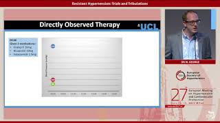 Resistant Hypertension – Trials and Tribulations [upl. by Gerger396]