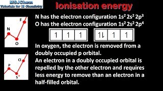 S317 Discontinuities in the trend of first ionization energy across a period HL [upl. by Ojyram]