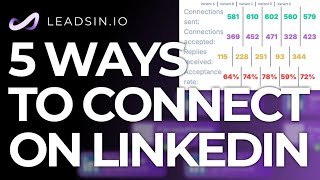 How EVERYBODY Will Want To Connect With You  Linkedin Connection Templates [upl. by Arakal]