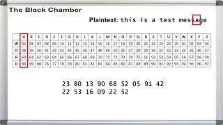 Ep 010  Homophonic Substitution encryption and decryption [upl. by Lyrpa]