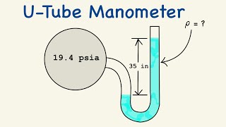 What is The Fluid Density in This UTube Manometer  PE Exam Problem [upl. by Nedrah]