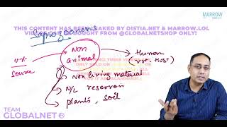 ZOONOSIS AND RABIES By Dr Mukhmohit singh sir  Community medicine Marrow Video Lacture [upl. by Regor]