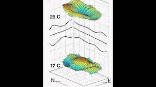 Poincare wave 2nd mode [upl. by Lewes]