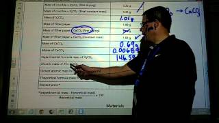 Plainfield AP Chemistry  Lab 1 Gravimetric Analysis [upl. by Partridge]