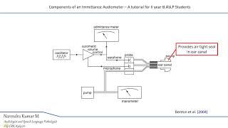 Components of immittance audiometer [upl. by Stephine588]