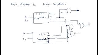 2 bit comparator  using two 1 bit comparator modules  STLD  Lec100 [upl. by Chiarra]