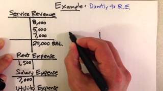 Closing Entries Two Approaches [upl. by Acinoreb]