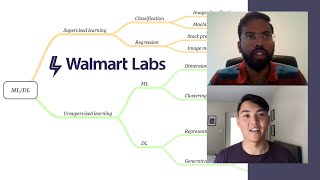 Walmart Data Science Case Study Mock Interview Underpricing Algorithm [upl. by Fin167]