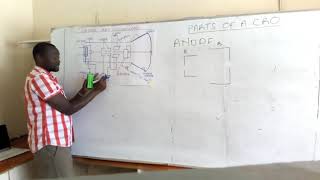 PHYSICS  Parts of Cathode Ray Oscilloscope Part 2 [upl. by Courtund808]