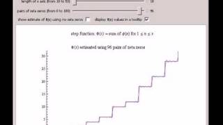 Using Zeta Zeros to Tally the Euler Phi Function [upl. by Jumbala376]