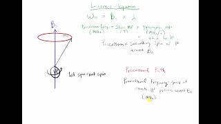 Larmor Equation [upl. by Winsor804]