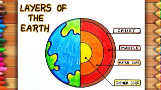 How to make easy Earth Layers  Layers of the Earth Diagram  Layers of the Earth Drawing [upl. by Analah]