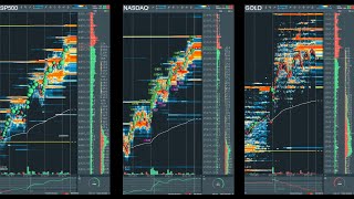 es nasdaq gold live bookmap dxfeed [upl. by Aztinay]