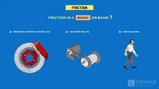 Friction And Limiting Friction [upl. by Eelyam55]