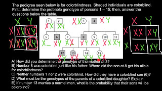 How to analyze and solve pedigree problems fast and easy 3 [upl. by Faden]