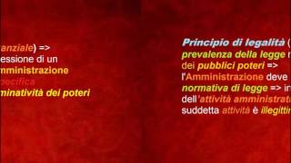 Diritto Amministrativo lezione 19 [upl. by Eanahc]