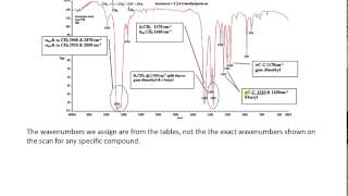 Intro to Interpreting IR Scans Part 1 [upl. by Ailima]