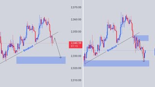 Live Gold Trading  Booked 2900 Profit [upl. by Eiramyelhsa]