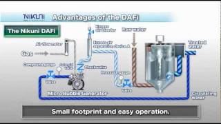 Nikuni Dissolved Air Flotation DAFi Microbubble Generating System [upl. by Akcire]