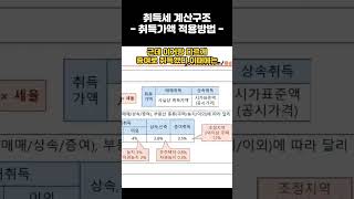 취득세 취득가액 적용 방법  원본영상 ▶ 링크 딴셈 취득세 취득세중과 취득세계산 이미정세무사 [upl. by Ybeloc607]