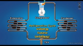 Refrigeration Cycle  Vapor Compression Cycle  Animation  Tamil [upl. by Duyne]