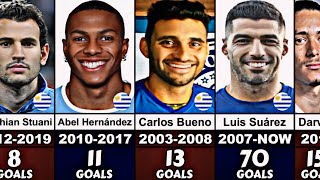 Uruguay National Team Top Scorers of All Time [upl. by Naic697]