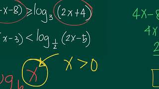 Solving Logarithmic Inequalities The Basics [upl. by Eberle261]