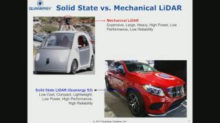 LiDAR for Autonomous Vehicles The future of 3D Sensing and Perception [upl. by Behre50]