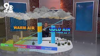 Types of precipitation explained  Weather 101 [upl. by Ring]