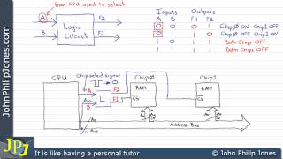 Combinational Logic Circuit Design Memory [upl. by Percival]