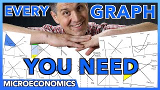 Microeconomics Graphs Review [upl. by Aicnatsnoc824]