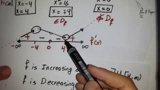 Applications of Derivatives  Example [upl. by Moir137]