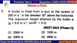 A bullet is fired from a gun at the speed of 280ms in the direction 30 above the horizon neet2023 [upl. by Wilbert343]